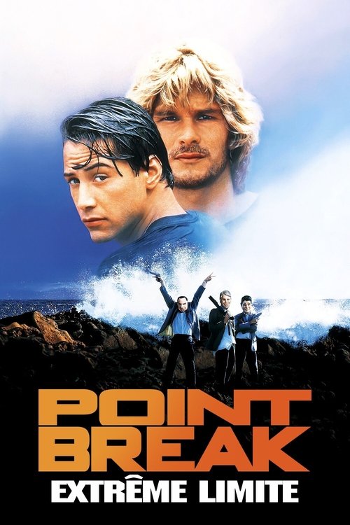 Point Limite